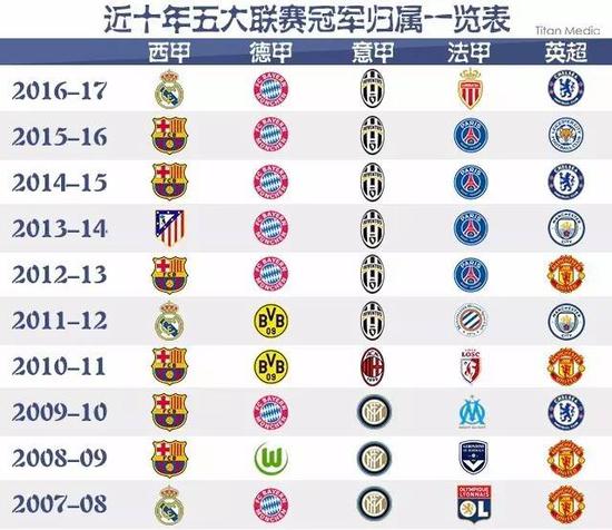 不仅在俱乐